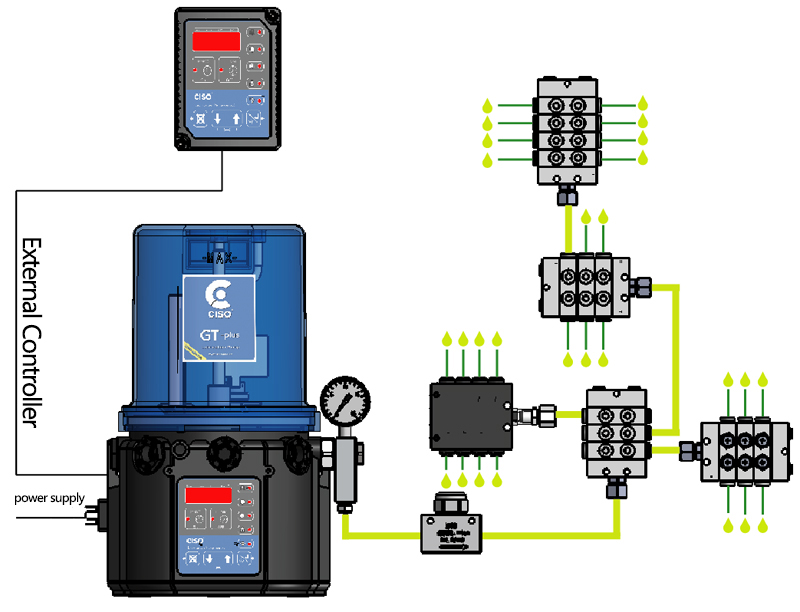 gt-progressive-lubrication-pump-system-production-case.jpg gt-progressive-lubrication-pump-system-production-case.jpg